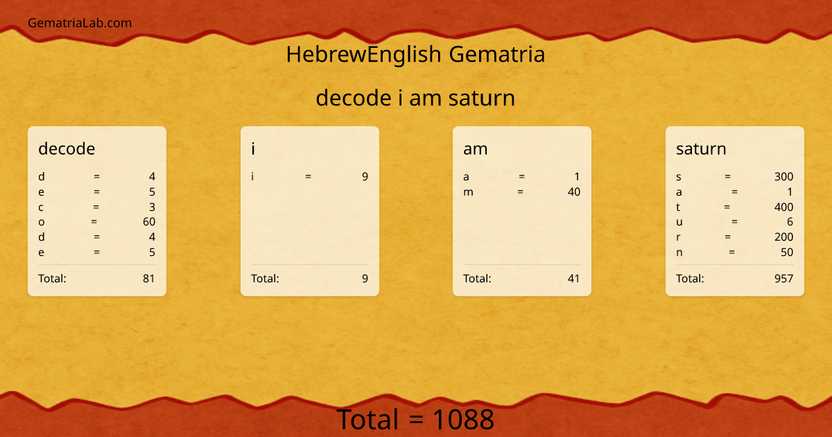 decode i am saturn in hebrewEnglish Gematria